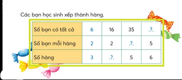 Toán 3: Tìm số bị chia, tìm số chia