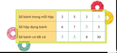 Toán 3: Tìm thừa số