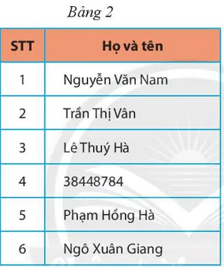 Toán 6 Bài 1: Thu thập và phân loại dữ liệu