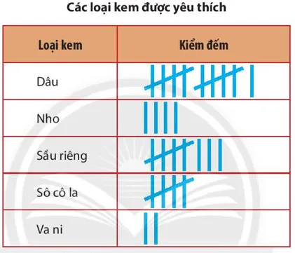 Toán 6 Bài 1: Thu thập và phân loại dữ liệu