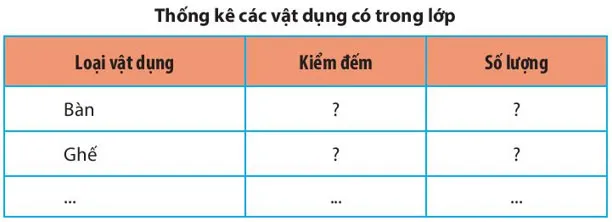 Toán 6 Bài 1: Thu thập và phân loại dữ liệu