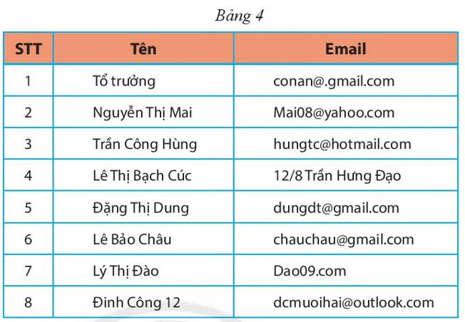 Toán 6 Bài 1: Thu thập và phân loại dữ liệu