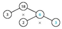 Toán 6 Bài 10: Số nguyên tố