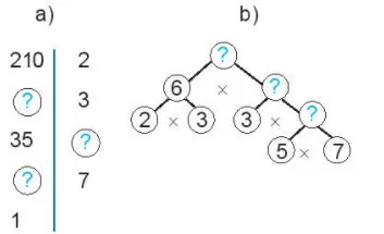 Toán 6 Bài 10: Số nguyên tố