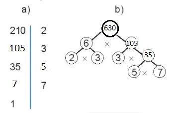 Toán 6 Bài 10: Số nguyên tố