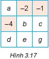 Toán 6 Bài 15: Quy tắc dấu ngoặc