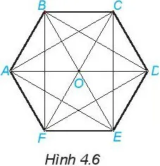 Toán 6 Bài 18: Hình tam giác đều. Hình vuông. Hình lục giác đều