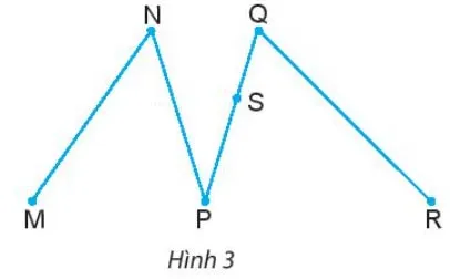 Toán 6 Bài 2: Ba điểm thẳng hàng. Ba điểm không thẳng hàng