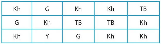 Toán 6 Bài 2: Biểu diễn dữ liệu trên bảng