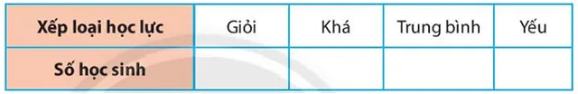 Toán 6 Bài 2: Biểu diễn dữ liệu trên bảng