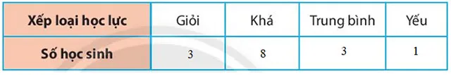 Toán 6 Bài 2: Biểu diễn dữ liệu trên bảng