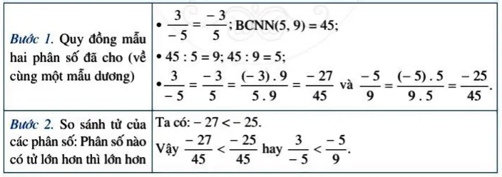 Toán 6 Bài 2: So sánh các phân số. Hỗn số dương