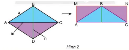 Toán 6 Bài 3: Chu vi và diện tích của một số hình trong thực tiễn