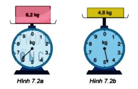 Toán 6 Bài 30: Làm tròn và ước lượng