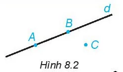 Toán 6 Bài 32: Điểm và đường thẳng