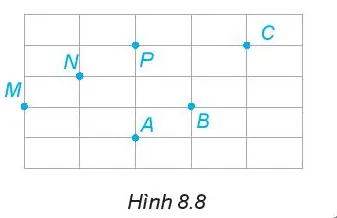 Toán 6 Bài 32: Điểm và đường thẳng