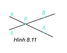 Toán 6 Bài 32: Điểm và đường thẳng