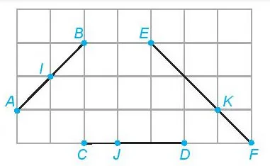 Toán 6 Bài 35: Trung điểm của đoạn thẳng