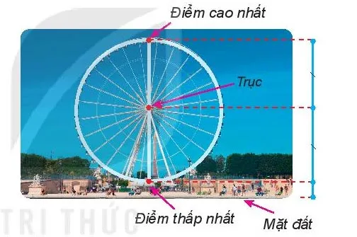 Toán 6 Bài 35: Trung điểm của đoạn thẳng