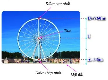 Toán 6 Bài 35: Trung điểm của đoạn thẳng