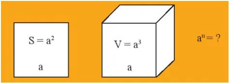 Toán 6 Bài 4: Lũy thừa với số mũ tự nhiên