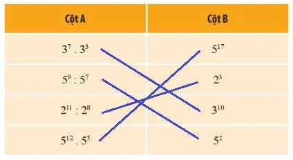 Toán 6 Bài 4: Lũy thừa với số mũ tự nhiên