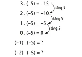 Toán 6 Bài 4: Phép nhân và phép chia hai số nguyên