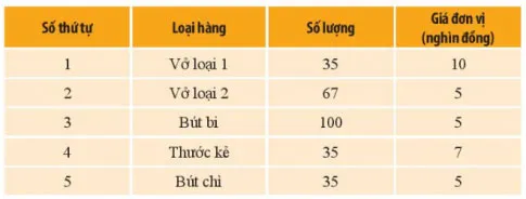 Toán 6 Bài 5: Thứ tự thực hiện các phép tính