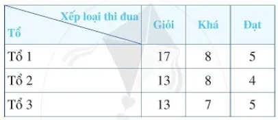 Toán 6 Bài 9: Tỉ số. Tỉ số phần trăm