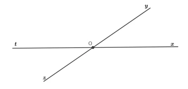 Toán 7 Bài 1: Các góc ở vị trí đặc biệt