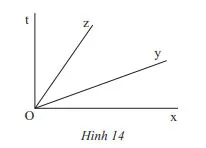 Toán 7 Bài 1: Các góc ở vị trí đặc biệt