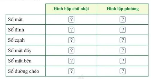 Toán 7 Bài 1: Hình hộp chữ nhật. Hình lập phương