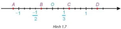 Toán 7 Bài 1: Tập hợp các số hữu tỉ