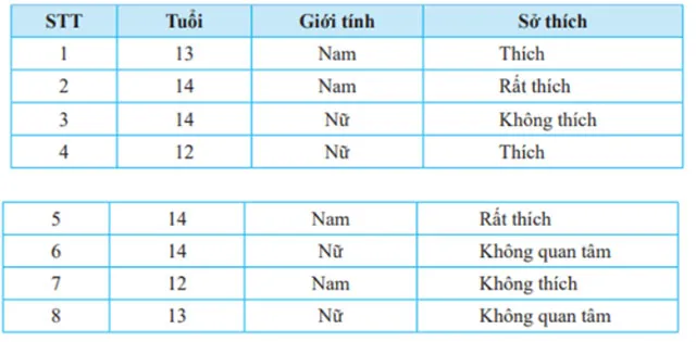 Toán 7 Bài 1: Thu thập và phân loại dữ liệu