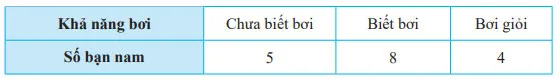 Toán 7 Bài 1: Thu thập và phân loại dữ liệu