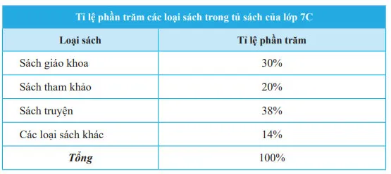 Toán 7 Bài 1: Thu thập và phân loại dữ liệu