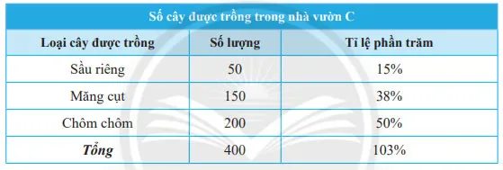 Toán 7 Bài 1: Thu thập và phân loại dữ liệu