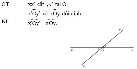 Toán 7 Bài 11: Định lí và chứng minh định lí