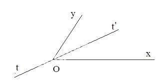 Toán 7 Bài 11: Định lí và chứng minh định lí