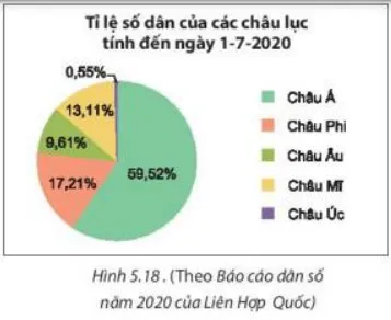 Toán 7 Bài 18: Biểu đồ hình quạt tròn