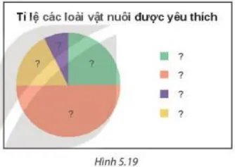 Toán 7 Bài 18: Biểu đồ hình quạt tròn