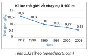 Toán 7 Bài 19: Biểu đồ đoạn thẳng