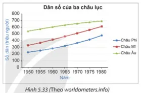 Toán 7 Bài 19: Biểu đồ đoạn thẳng