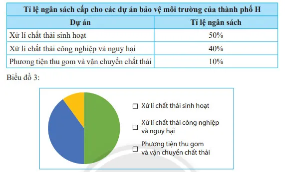 Toán 7 Bài 2: Biểu đồ hình quạt tròn