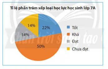 Toán 7 Bài 2: Biểu đồ hình quạt tròn