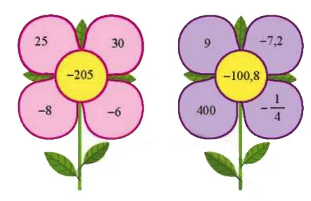 Toán 7 Bài 2: Các phép tính với số hữu tỉ