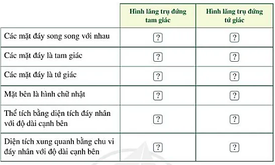 Toán 7 Bài 2: Hình lăng trụ đứng tam giác. Hình lăng trụ đứng tứ giác