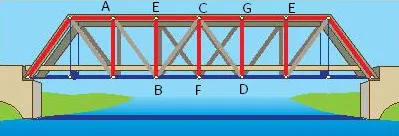 Toán 7 Bài 2: Tam giác bằng nhau