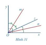 Toán 7 Bài 2: Tia phân giác của một góc