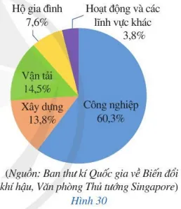 Toán 7 Bài 4: Biểu đồ hình quạt tròn